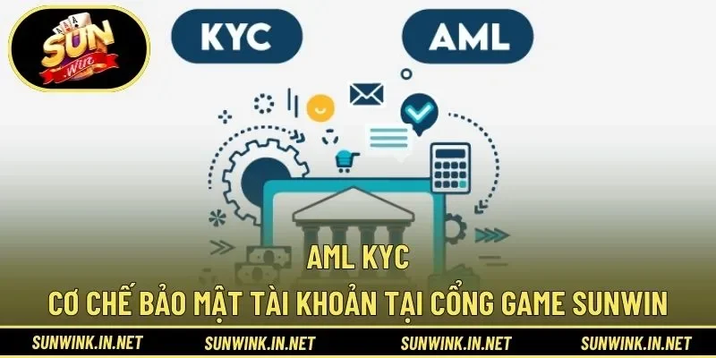 Aml kyc